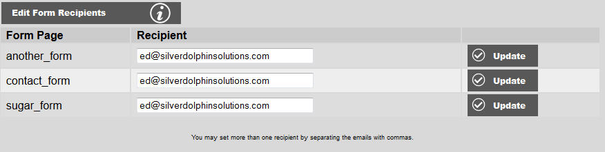 Edit Form Recipients